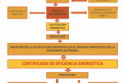 Estudios de Eficiencia Energética y Certificados